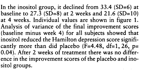 Volgens een vergeten trial uit de vorige eeuw kan een fikse dagelijkse dosis inositol in een paar weken een zware depressie veranderen in een matige depressie.