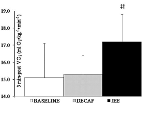 Superkoffie met synefrine en HCA verhoogt energieverbruik na de training