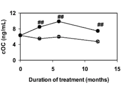Supplement met Vitamine K2 maakt botten sterker