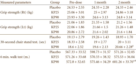NO-boosters zijn myostatinremmers