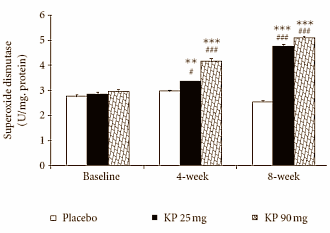 Kaempferia parviflora maakt zestigplussers fitter