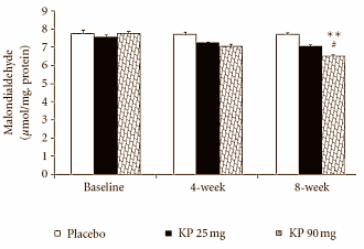 Kaempferia parviflora maakt zestigplussers fitter