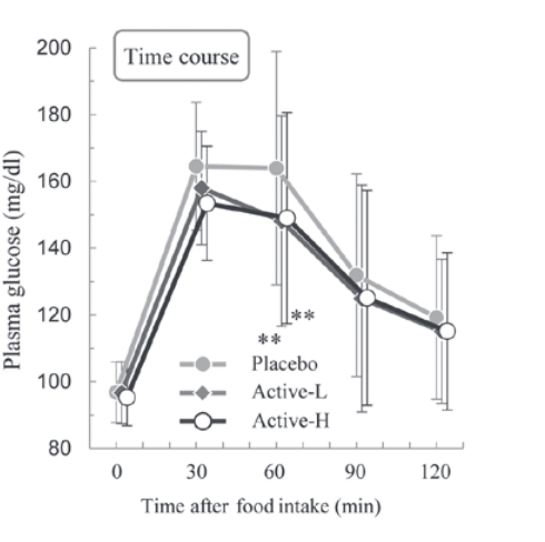 Boerenkool, een natuurlijk antidiabeticum
