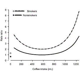 Kop koffie beschermt cholesterol tegen roest