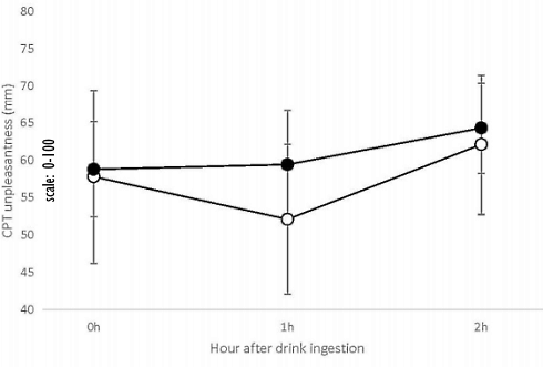 Humane studie | Dit is de pijnstillende werking van kratom