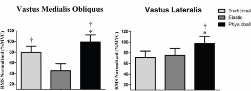 Deze variant van de leg-press beschermt je knie tegen blessures