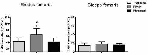 Deze variant van de leg-press beschermt je knie tegen blessures