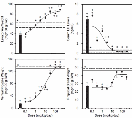 LG121071, ACP-105 en LGD-3303: drie SARM's die je nog niet kent