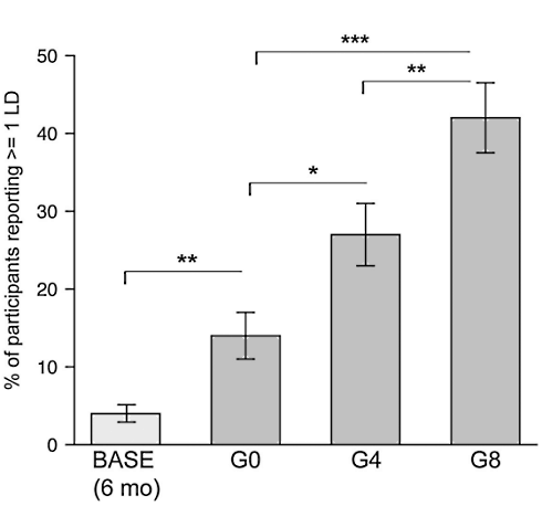 Galantamine voor lucide dromen
