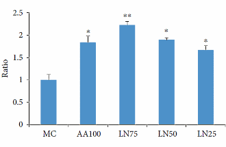 Luteolin-6-Neohesperidoside, de staminafactor in reuzenbamboe