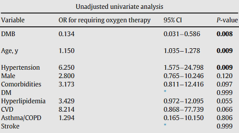 Combinatie van vitamine D3, vitamine B12 en magnesium houdt covidpatient uit de IC