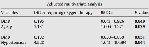 Combinatie van vitamine D3, vitamine B12 en magnesium houdt covidpatient uit de IC