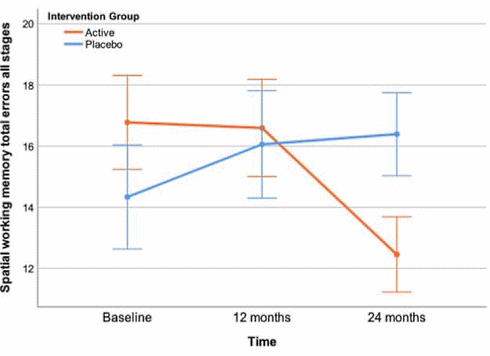 Het is najaar 2022 en de halve wereld ligt 's nachts te hoesten. Het onderzoek dat Ian Paul twee decennia geleden publiceerde, is weer helemaal actueel. Paul ontdekte dat honing een beter hoestmiddel is dan farmacologische hoestremmers.