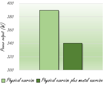Nadenken? Niet tijdens het sporten, alstublieft...