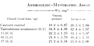 Analogen van 2-alpha,3-alpha-methano-DHT overtreffen testosteronpropionaat