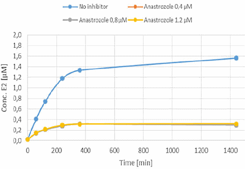 In vitro-studie: methoxyisoflavone en ipriflavone hebben een antioestrogene werking