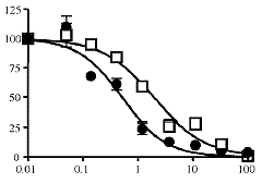 Methoxy-analogen van chrysine met anti-oestrogene werking