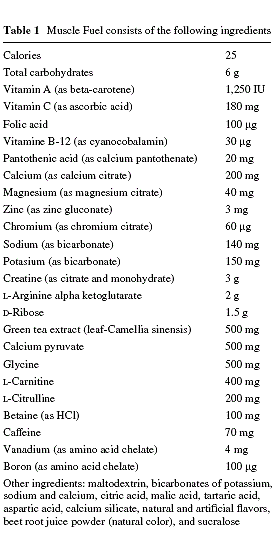 Bodybuildingsupplement Muscle Fuel werkt, zegt studie