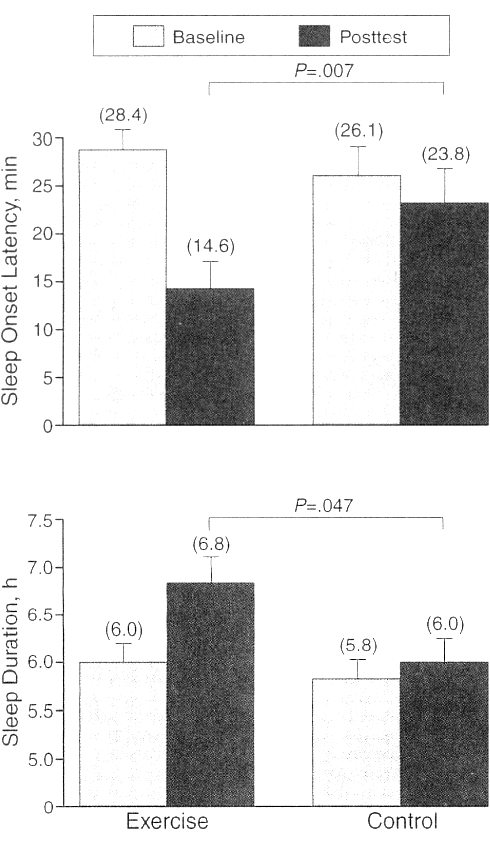 De antidiabete werking van vitamine D