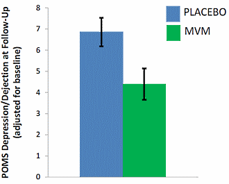 Eenvoudige multivitamine maakt je blijer