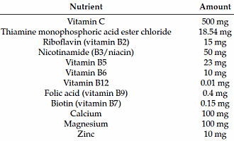 Eenvoudige multivitamine maakt je blijer