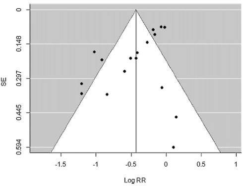 Metastudie bevestigt beschermende werking champignons en andere paddenstoelen tegen kanker