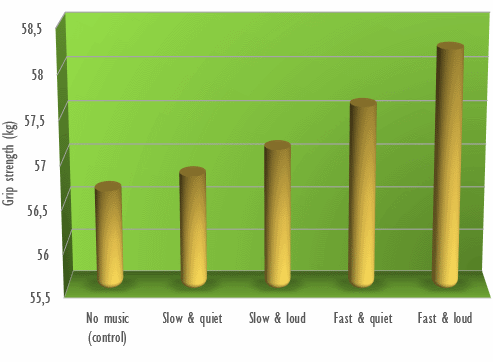 Muziek met meer volume voor meer kracht