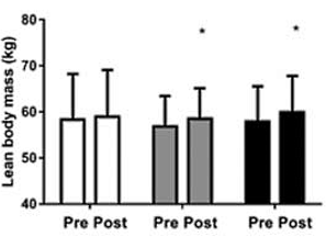 Fortetropin, de myostatinremmer in MYO-X