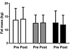 Fortetropin, de myostatinremmer in MYO-X