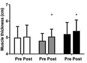 Fortetropin, de myostatinremmer in MYO-X