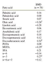 Vetten uit vis zorgen voor sterke botten