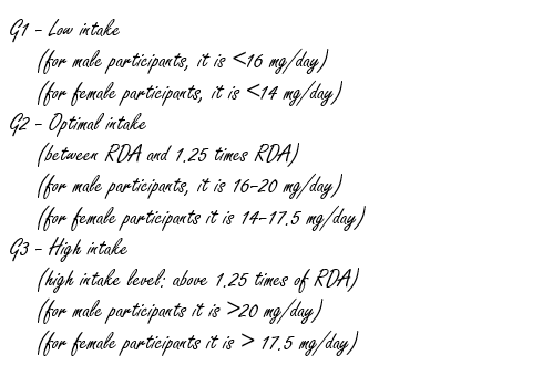 Vitamine B3 vermindert vermoeidheid, depressie en angst na kanker