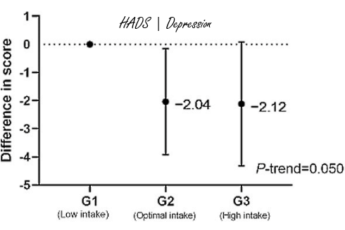 Vitamine B3 vermindert vermoeidheid, depressie en angst na kanker