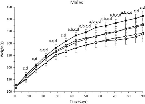 Dit is de veilige dosis van nicotinamide-riboside