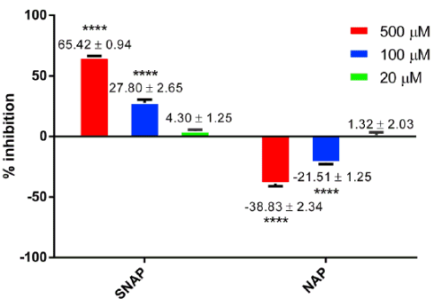 Remmen NO-boosters het coronavirus?