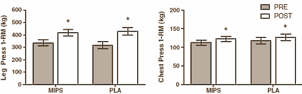 Dit gebeurt er als je NO-Shotgun combineert met NO-Synthesize