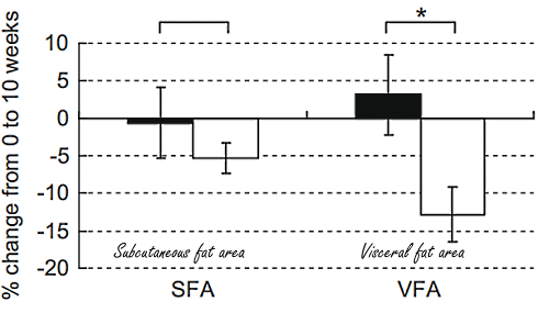 Lychees voor minder buikvet