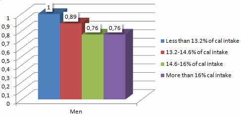 Olijfolie vertraagt veroudering van je huid