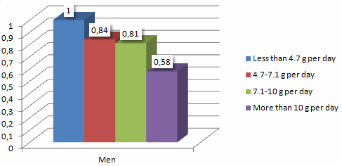 Olijfolie vertraagt veroudering van je huid