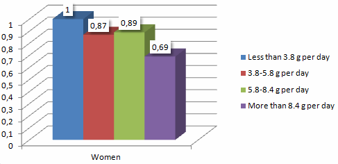 Olijfolie vertraagt veroudering van je huid