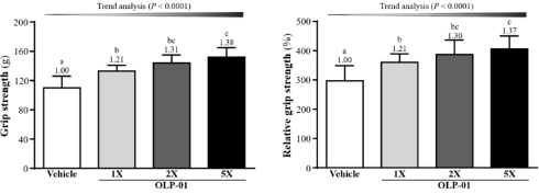 Ontdekt: supermensbacterie Bifidobacterium longum OLP-01