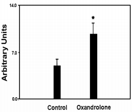 Dit gebeurt er als je 5 dagen elke dag 15 milligram oxandrolone slikt