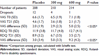 Palmitoylethanolamide, een natuurlijke pijnstiller zonder bijwerkingen