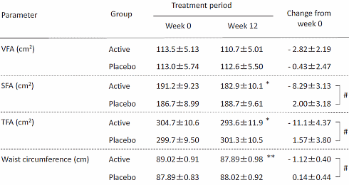 Deze stoffen in rode paprika stimuleren de verbranding van vet