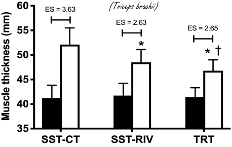 Nee, wetenschappers van de Catholic University of Brasilia kunnen nog niet vertellen of bodybuilders die de methoden van de Zwitserse supertrainer Patrick Tuor gebruiken ook echt meer spieren en kracht opbouwen. Maar ze kunnen wel aantonen dat Tuors methoden leiden tot meer 'pomp' dan reguliere krachttraining. Hun artikel is verschenen in Frontiers in Physiology.