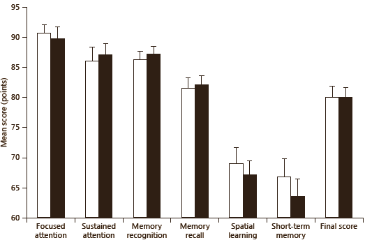 Phosphatidylserine-DHA-complex verbetert geheugen zestigplussers