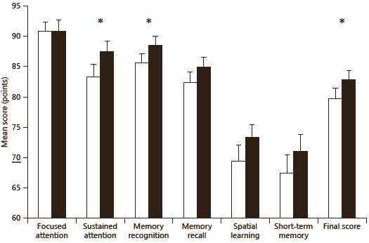 Phosphatidylserine-DHA-complex verbetert geheugen zestigplussers