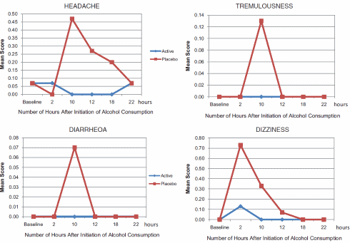 Phyllanthus amarus voorkomt kater