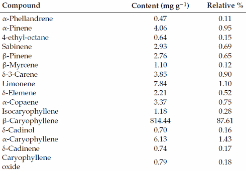 Zwarte peperextract PipeNig-FL stimuleert spiergroei, remt lichaamsvet