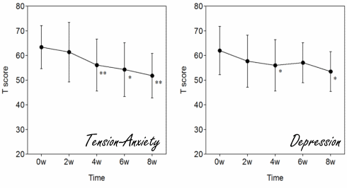 Slaap beter, voel jezelf beter met 20 milligram PQQ per dag